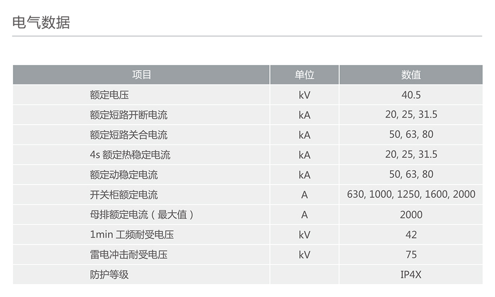 南宫NG·28相信品牌力量KGN-12高效节能型智能化开关柜 