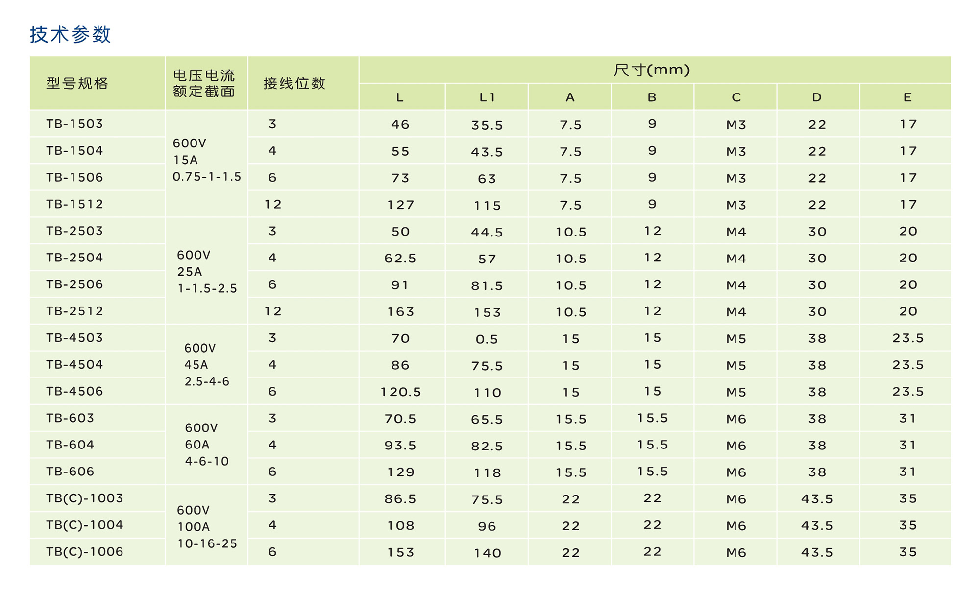 南宫NG·28相信品牌力量TB系列普通接线端子 