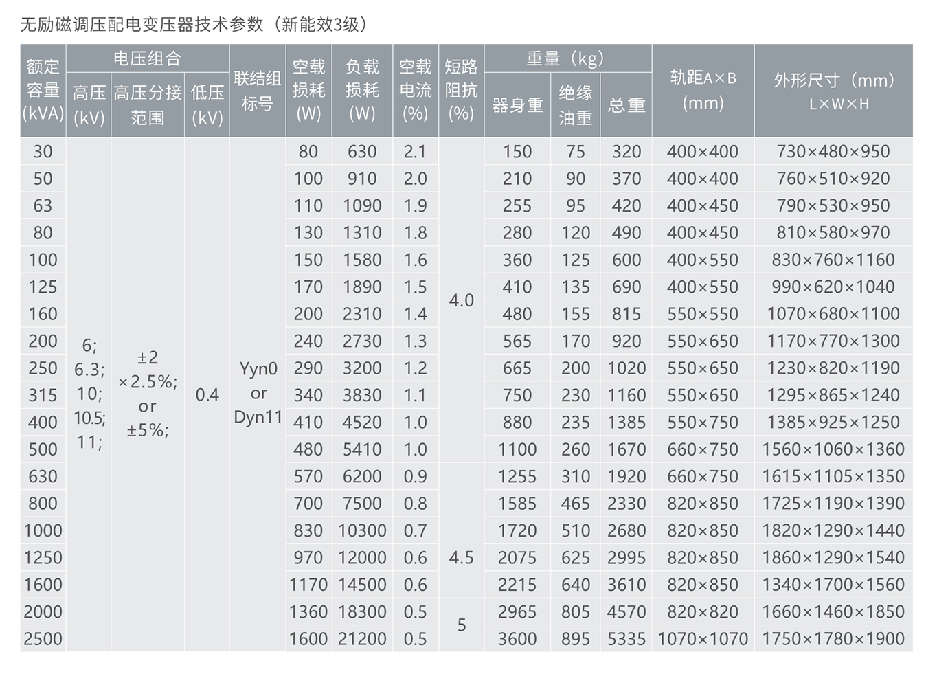 南宫NG·28相信品牌力量10KV级S13无励磁调压配电变压器 