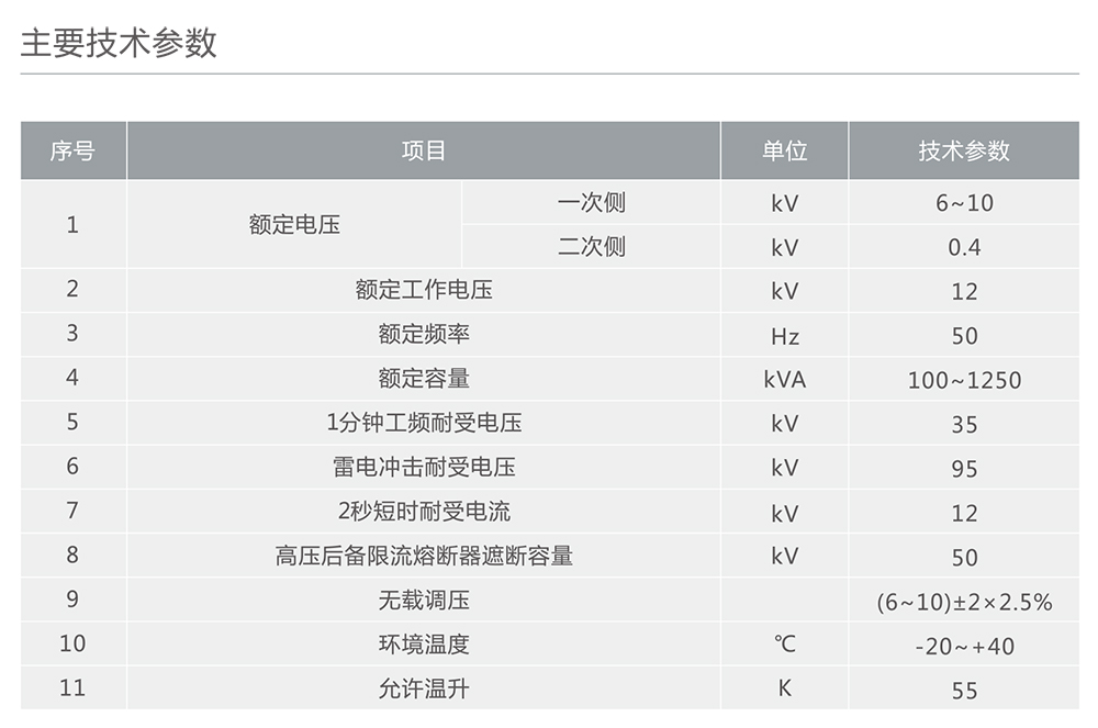 南宫NG·28相信品牌力量10kV级组合式变压器(美式箱变) 