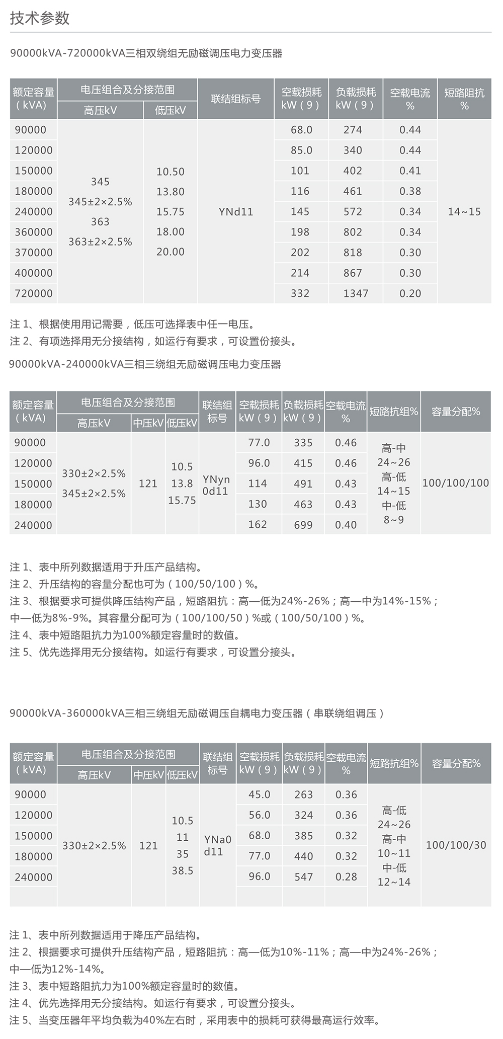 南宫NG·28相信品牌力量330Kv级智能化电力变压器 