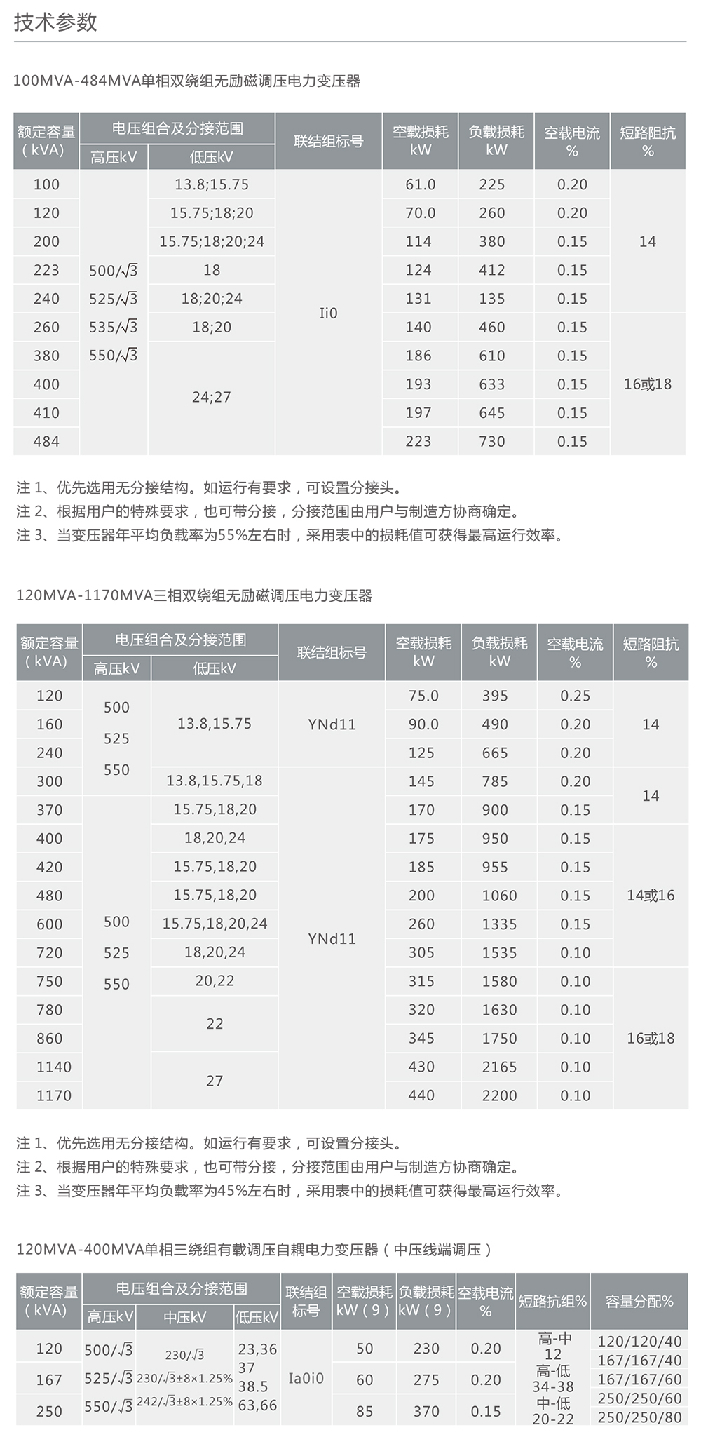 南宫NG·28相信品牌力量500Kv级智能化电力变压器 