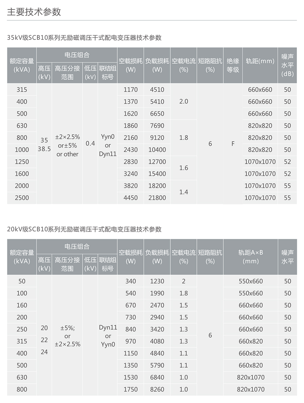 南宫NG·28相信品牌力量SC(B)10、SCR10系列树脂绝缘干式电力变压器 