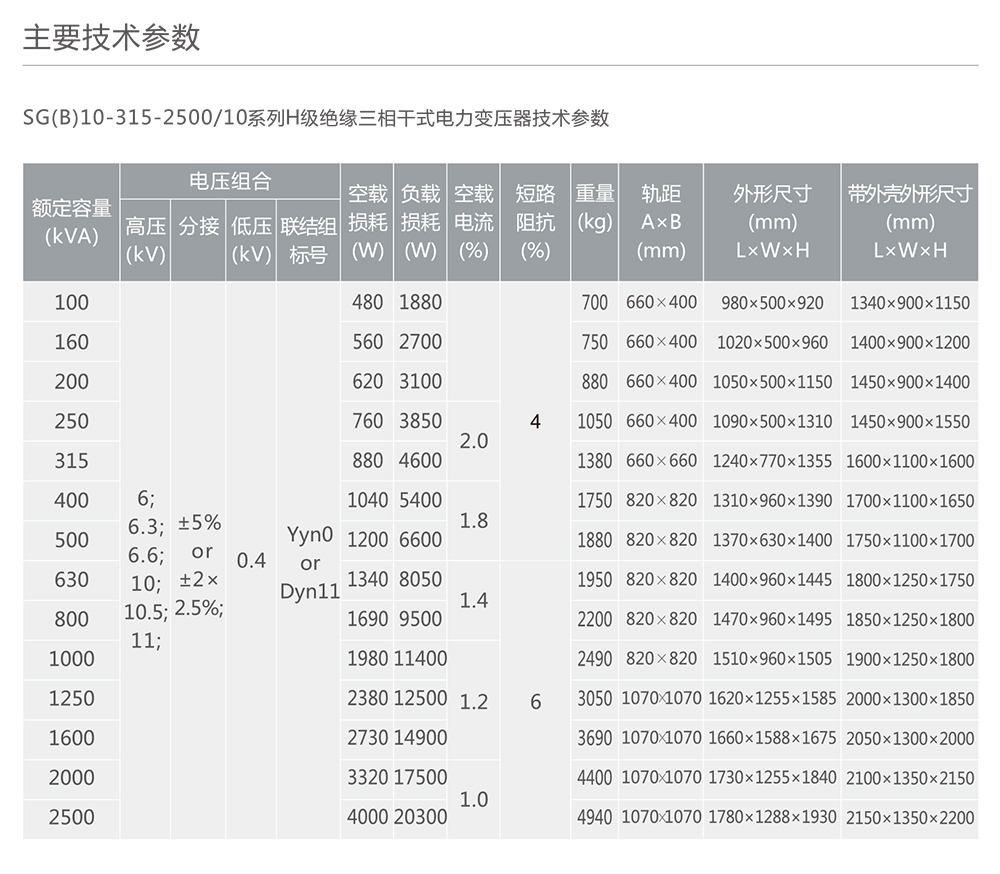 南宫NG·28相信品牌力量SG(B)10-100-2500/10系列H级绝缘三相干式电力变压器 