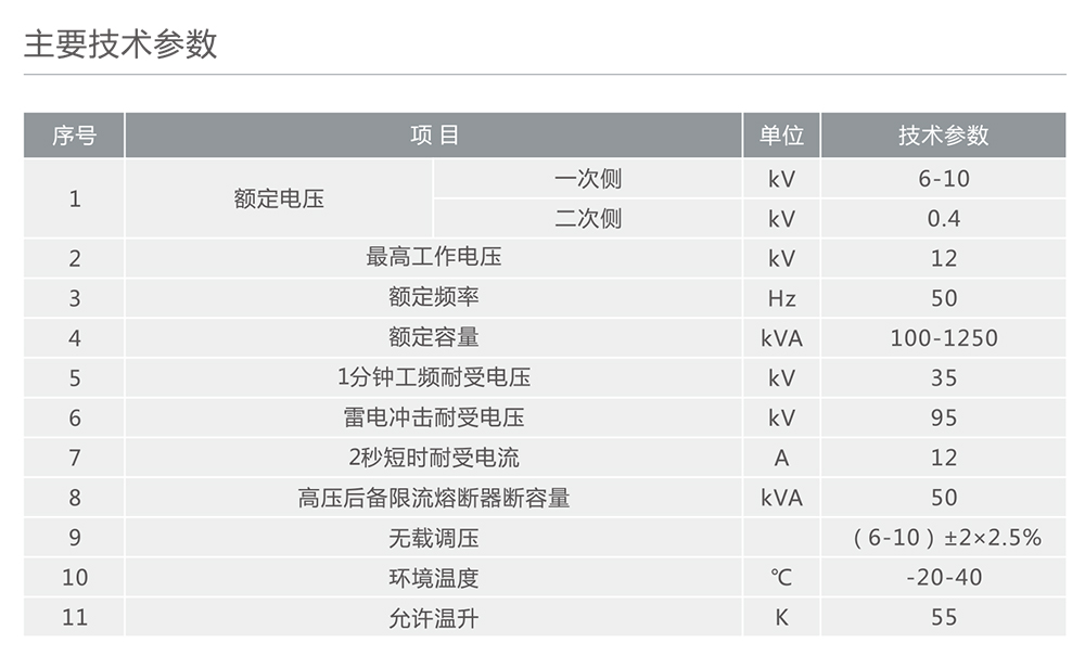 南宫NG·28相信品牌力量箱式变压器—10kV级组合式变压器(美式箱变) 