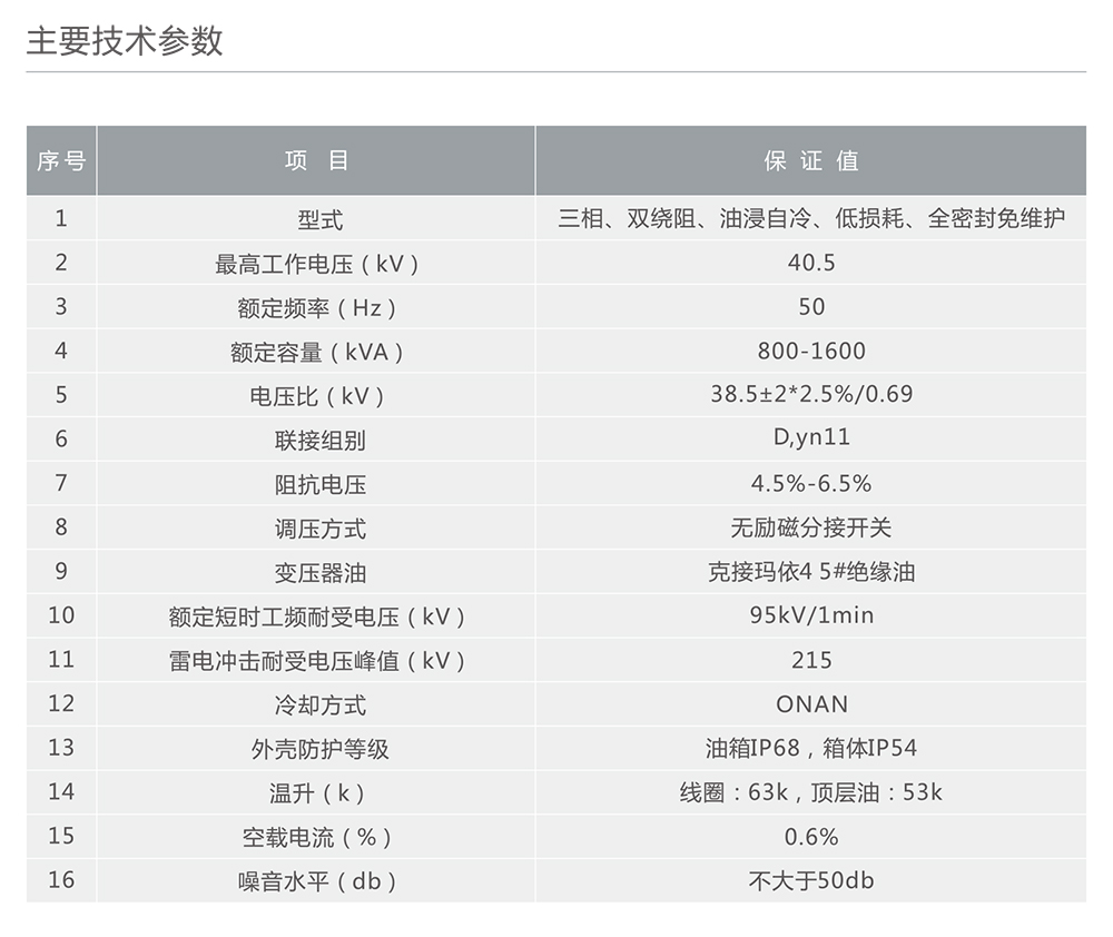 南宫NG·28相信品牌力量ZGS-Z·F风力变电站风力发电箱式变电站 