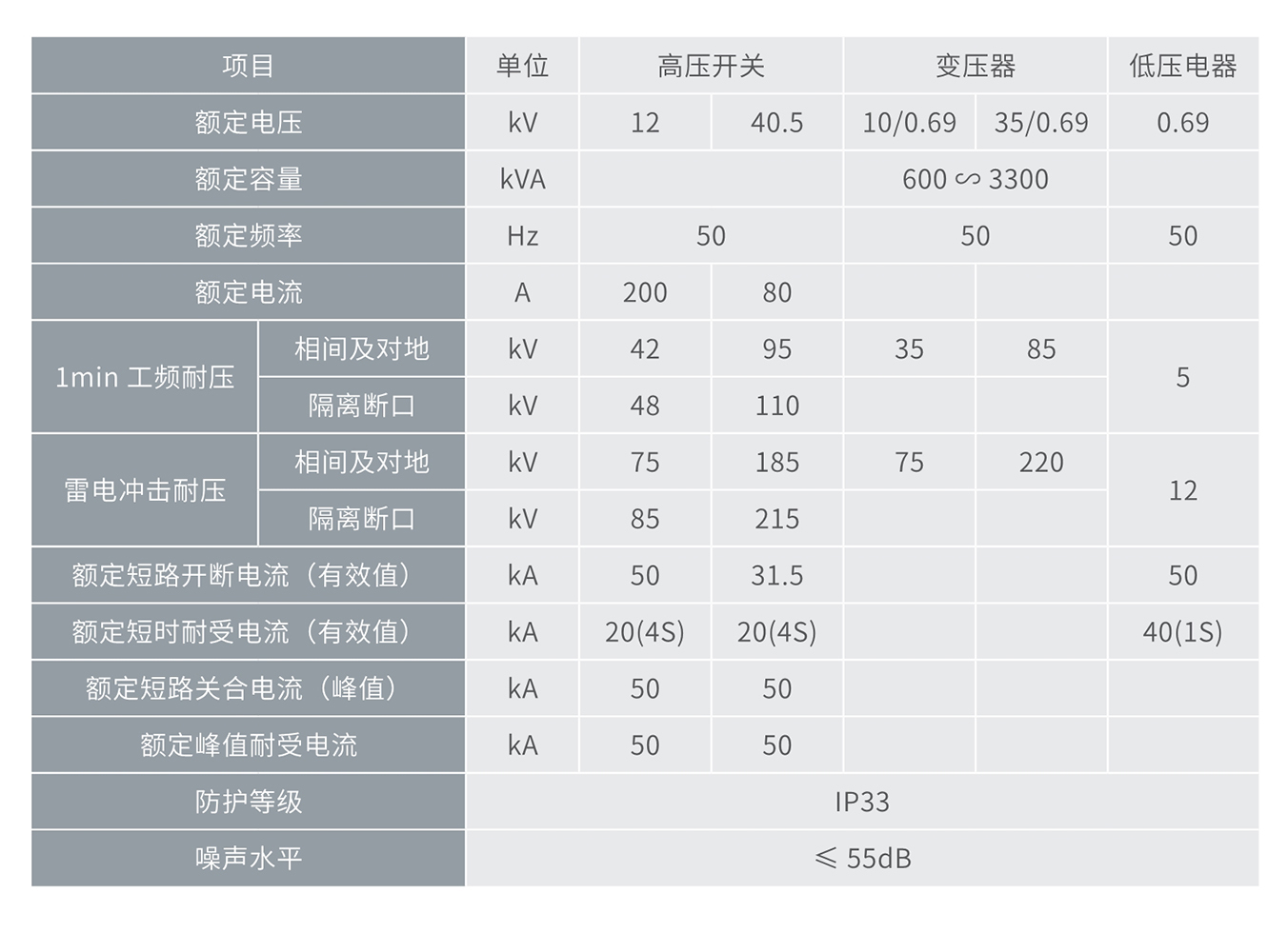 南宫NG·28相信品牌力量风力专用组合式箱变(华变) 