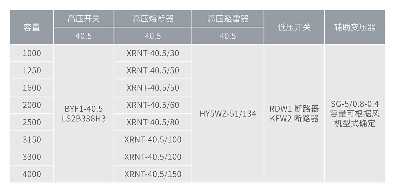 南宫NG·28相信品牌力量光伏专用组合式箱变(美变) 