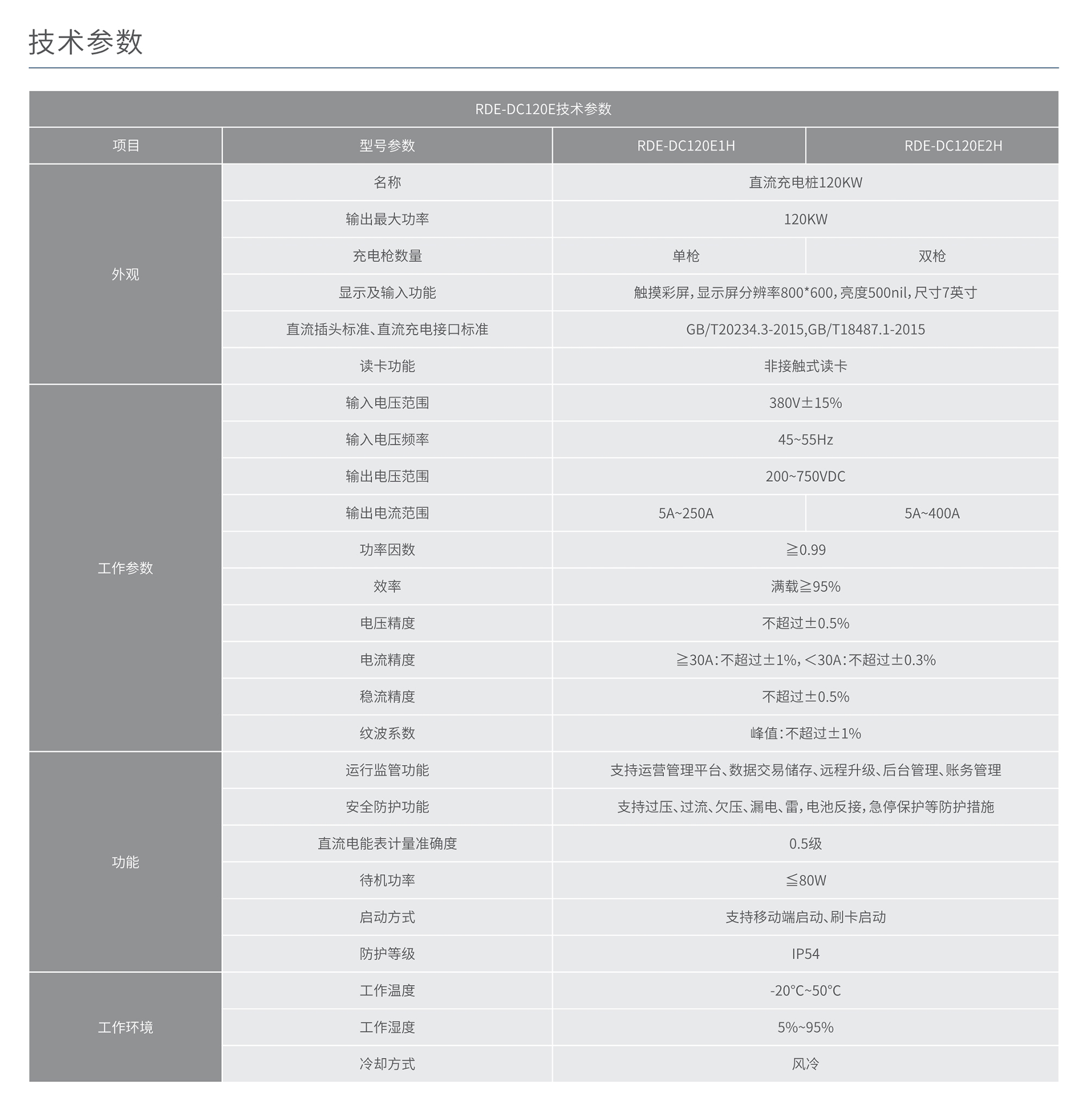 南宫NG·28相信品牌力量RDE-DC120E⼀体式充电桩 