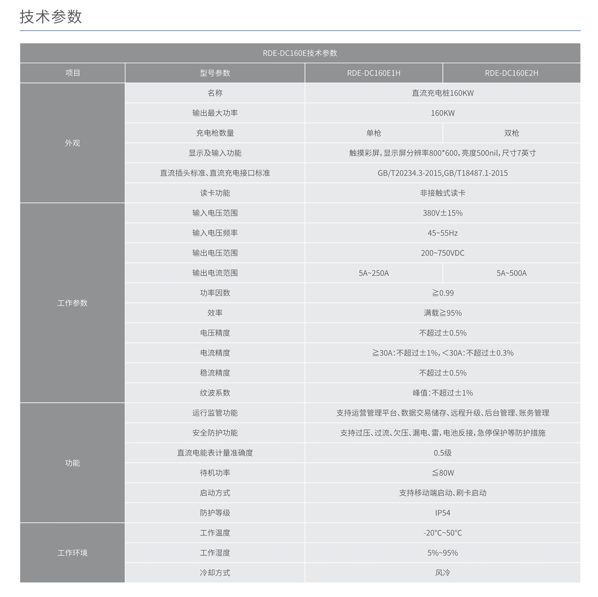 南宫NG·28相信品牌力量RDE-DC160E⼀体式充电桩 