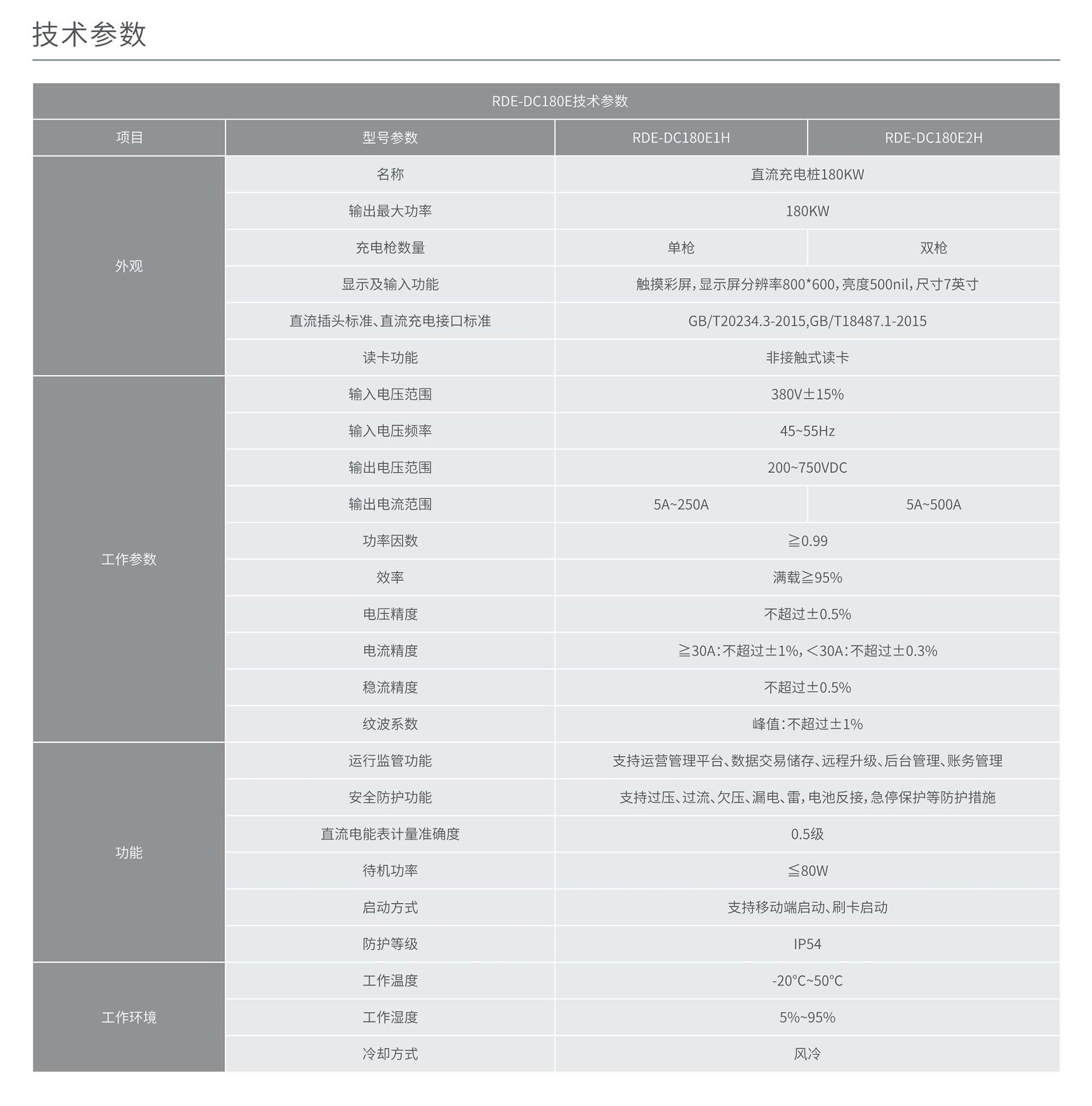 南宫NG·28相信品牌力量RDE-DC180E⼀体式充电桩 