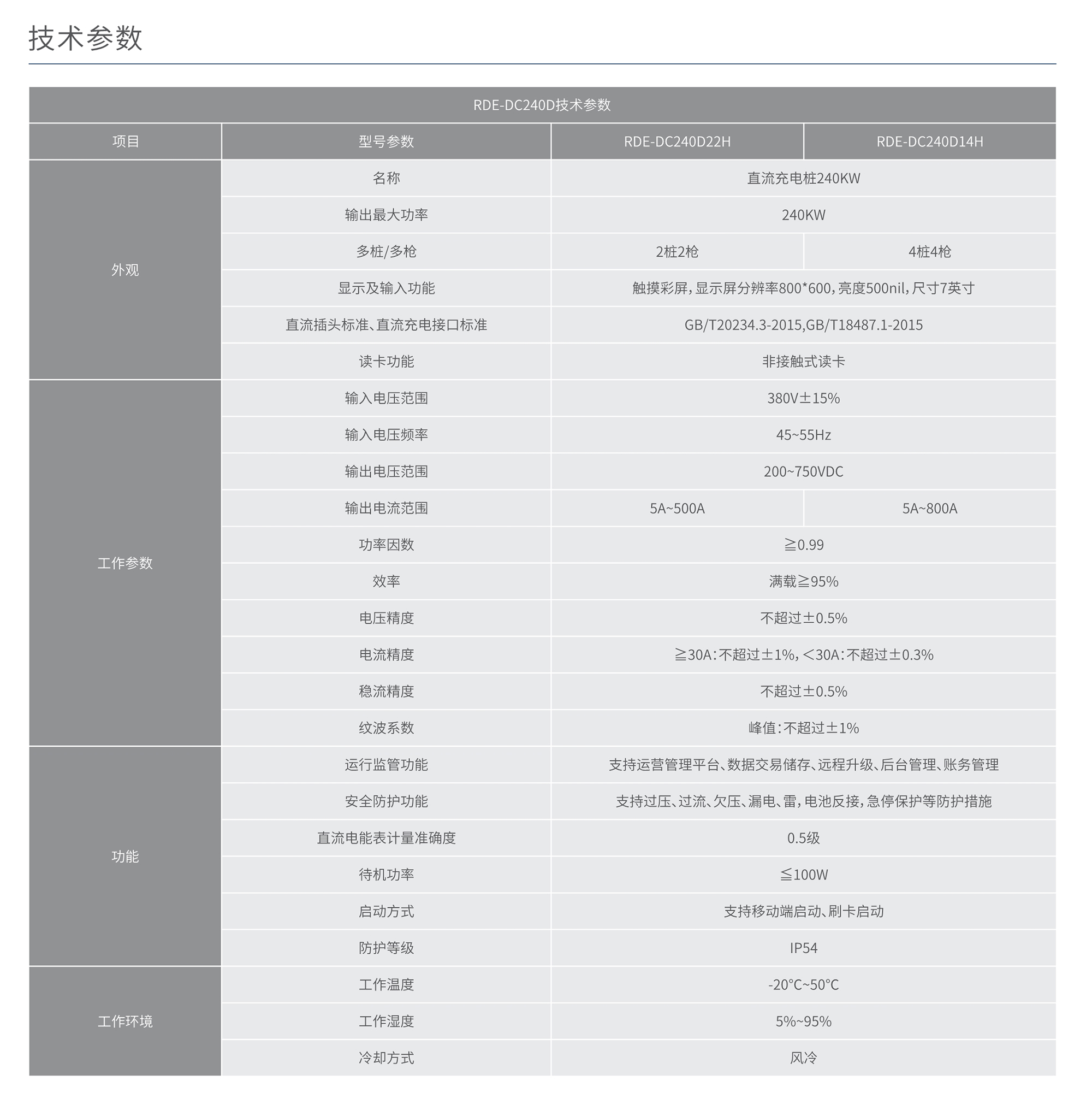 南宫NG·28相信品牌力量RDE-DC240D分体式充电桩 