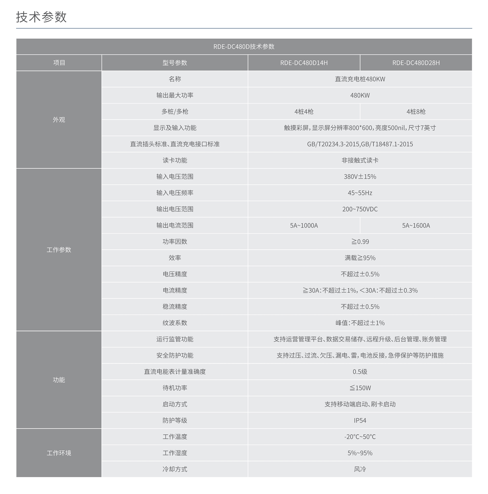 南宫NG·28相信品牌力量RDE-DC480D分体式充电桩 