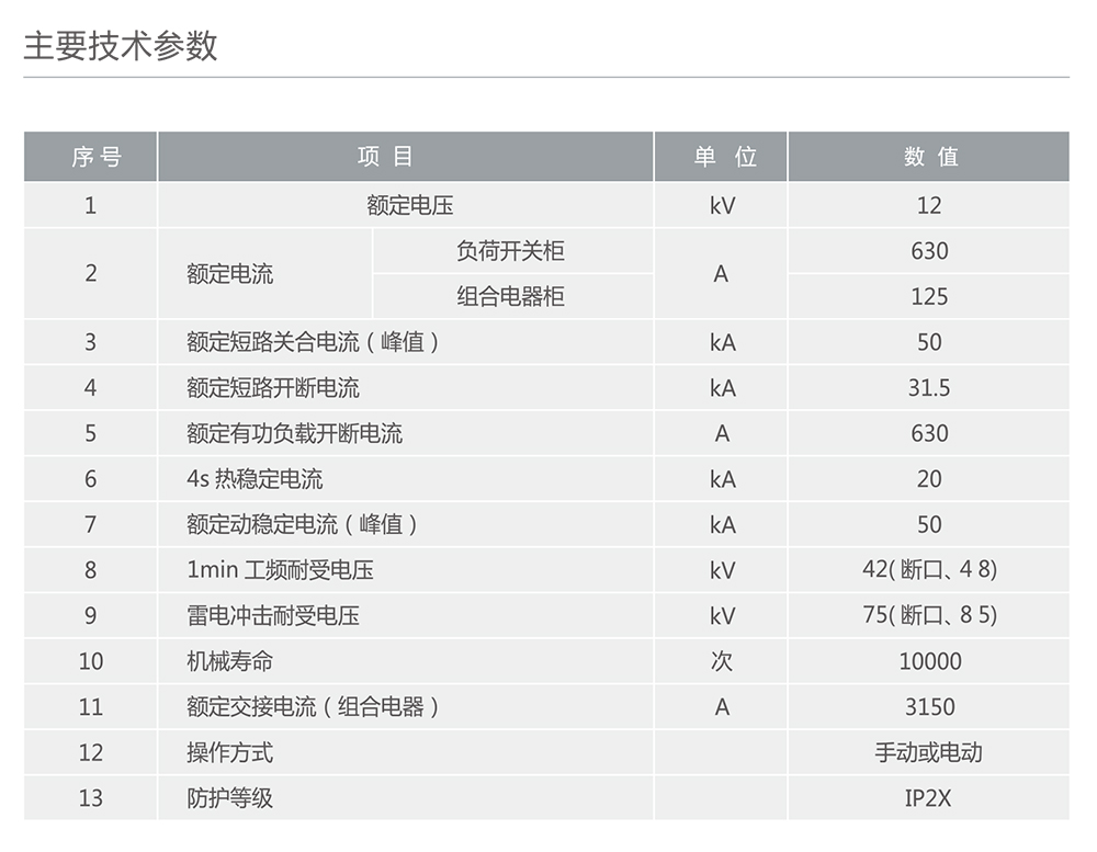 南宫NG·28相信品牌力量HXGN15A-12(F·R)箱型固定式交流金属封闭环网开关设备 