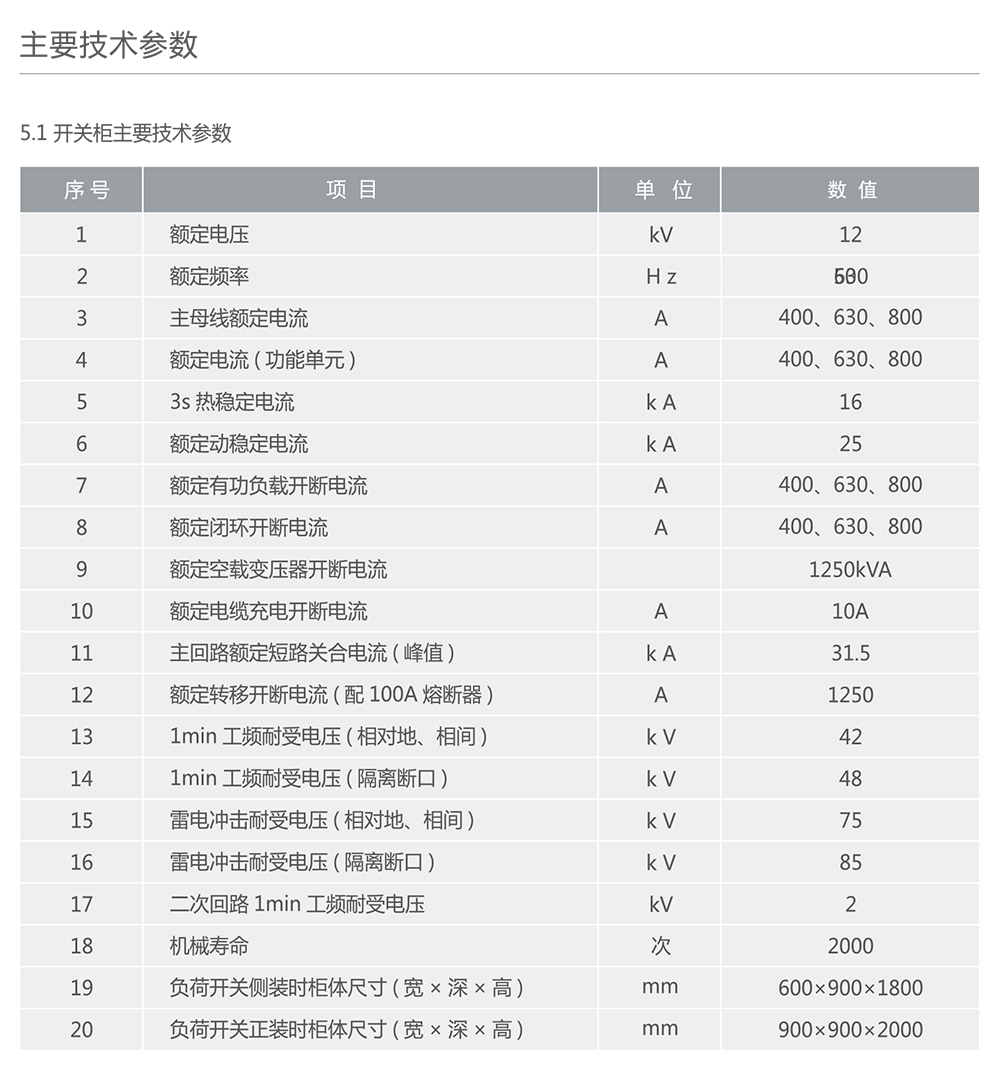 南宫NG·28相信品牌力量HXGN□-12(VEI)箱型固定式交流金属封闭环网开关设备 