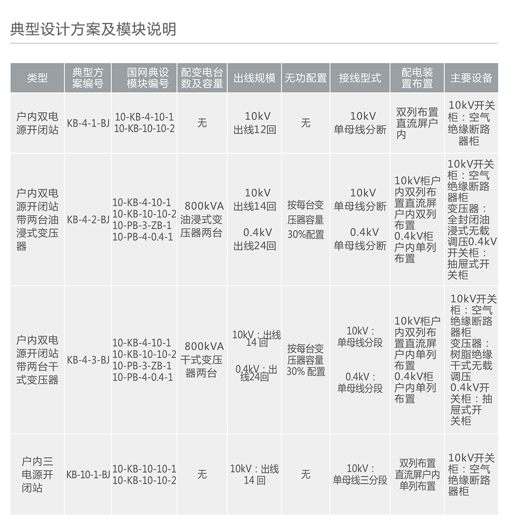 南宫NG·28相信品牌力量KB-4系列开闭所 