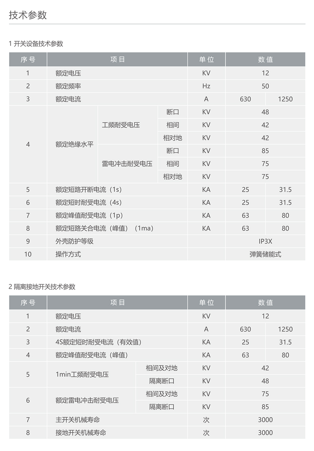 南宫NG·28相信品牌力量RDG-12智能化固体绝缘交流金属封闭开关设备 