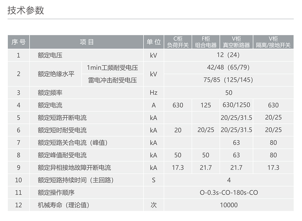 南宫NG·28相信品牌力量RDS15-12智能化全绝缘全密封金属封闭环网开关设备 