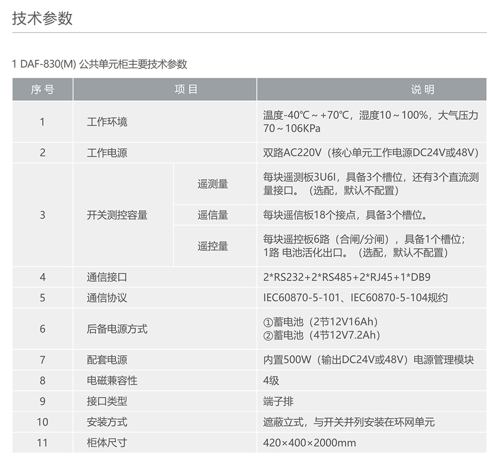 南宫NG·28相信品牌力量RDZN-900 一二次融合环网柜+DTU 