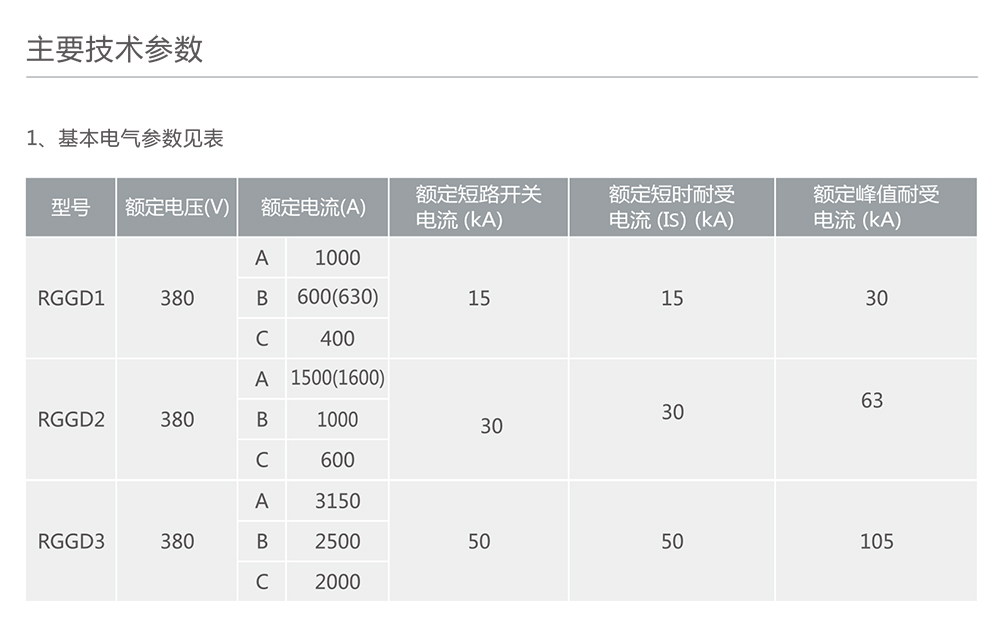南宫NG·28相信品牌力量RGGD型交流低压配电柜 