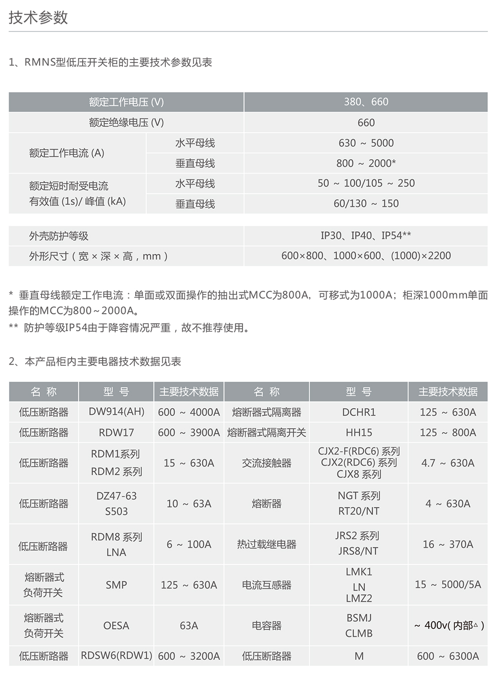 南宫NG·28相信品牌力量RMNS低压成套开关设备 