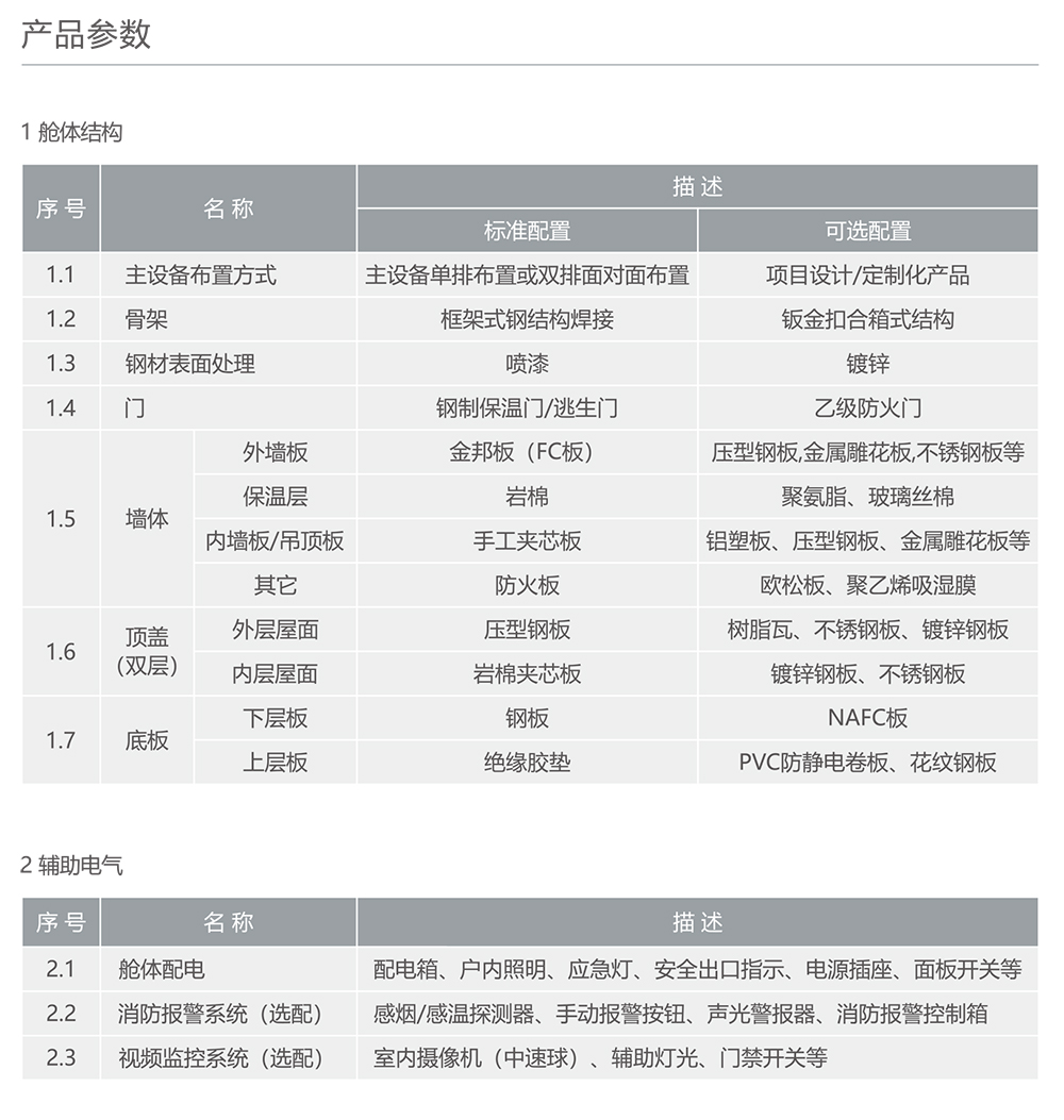南宫NG·28相信品牌力量预装式变电站 - 一次预制舱 