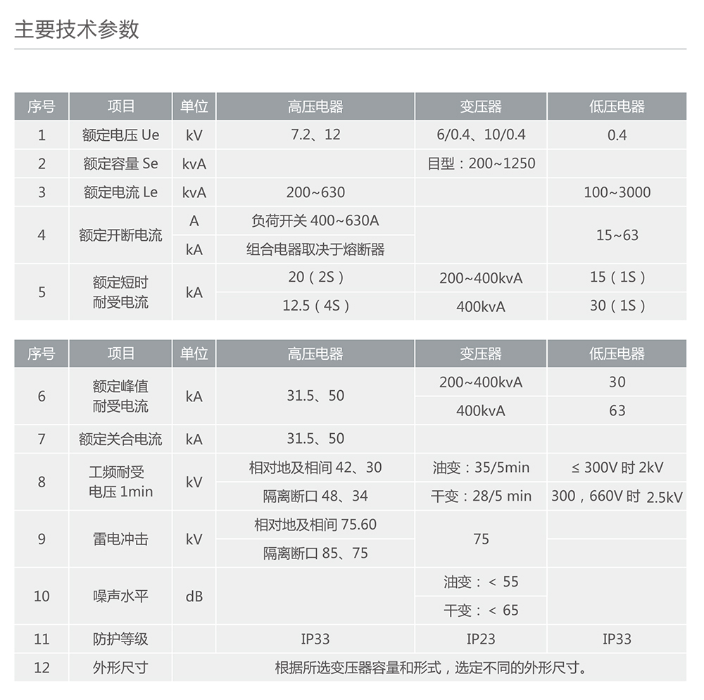 南宫NG·28相信品牌力量ZBW系列组合式变电站 