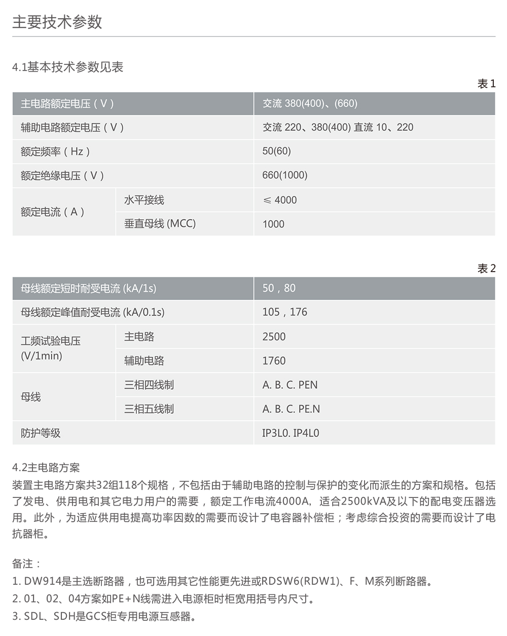 南宫NG·28相信品牌力量GCS型智能化低压抽出式开关柜 