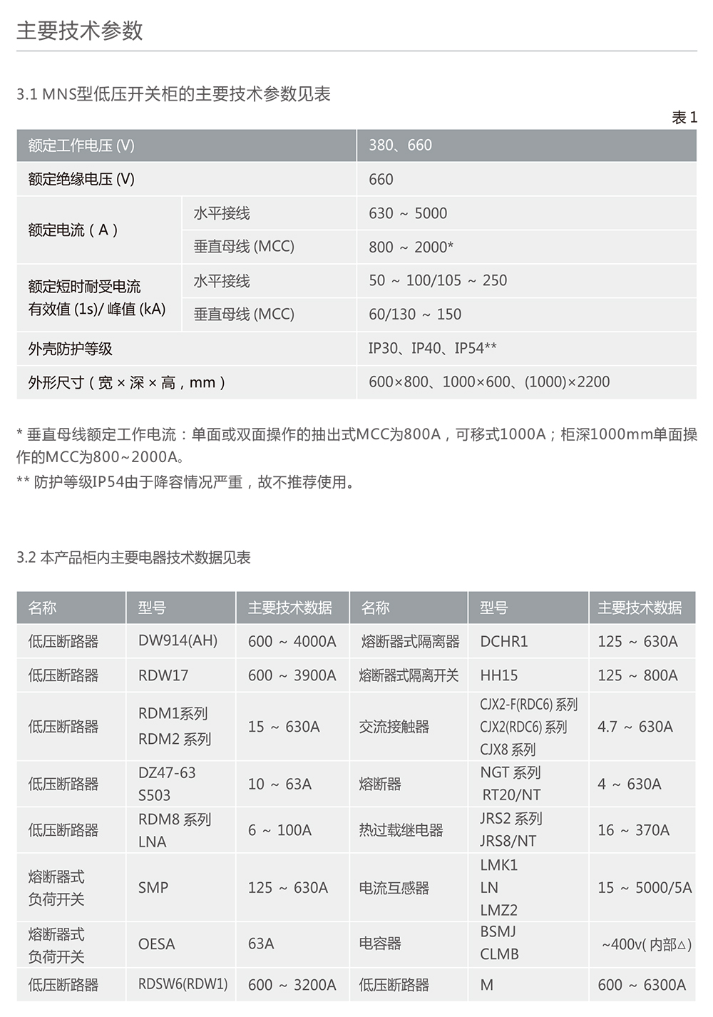 南宫NG·28相信品牌力量MNS型低压成套开关设备 