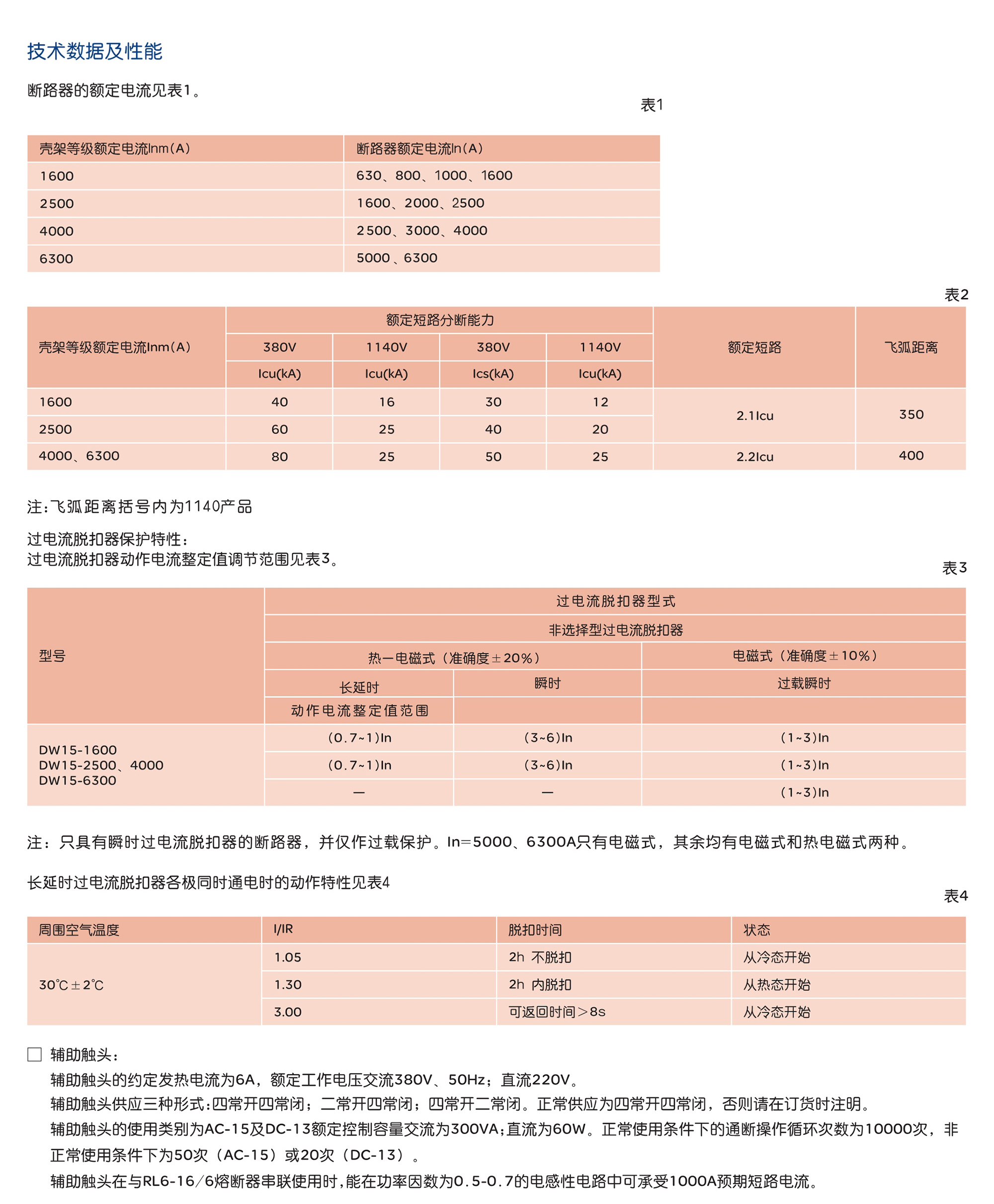 南宫NG·28相信品牌力量DW15-1600~6300框架式断路器 
