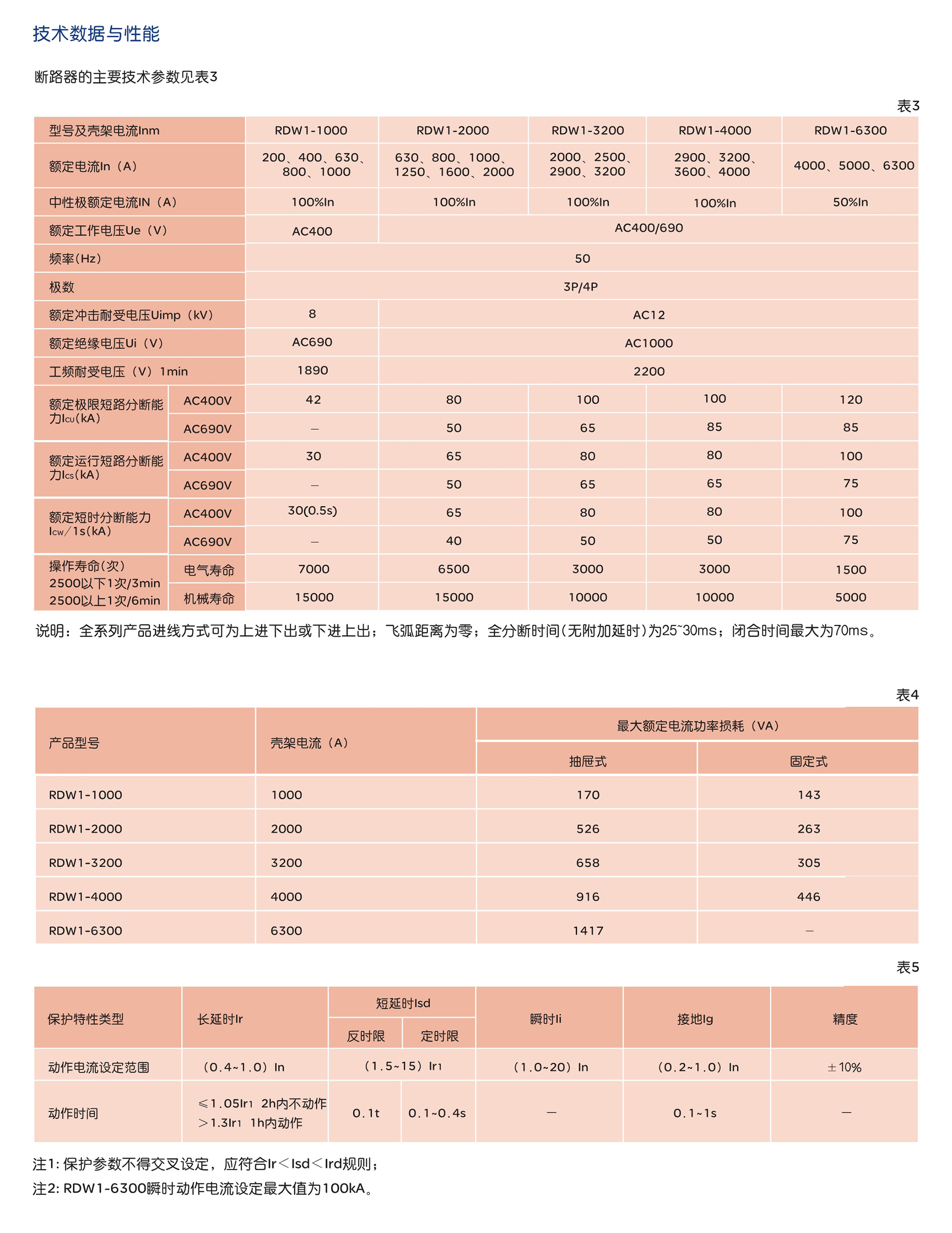 南宫NG·28相信品牌力量RDW1系列智能型框架式断路器 