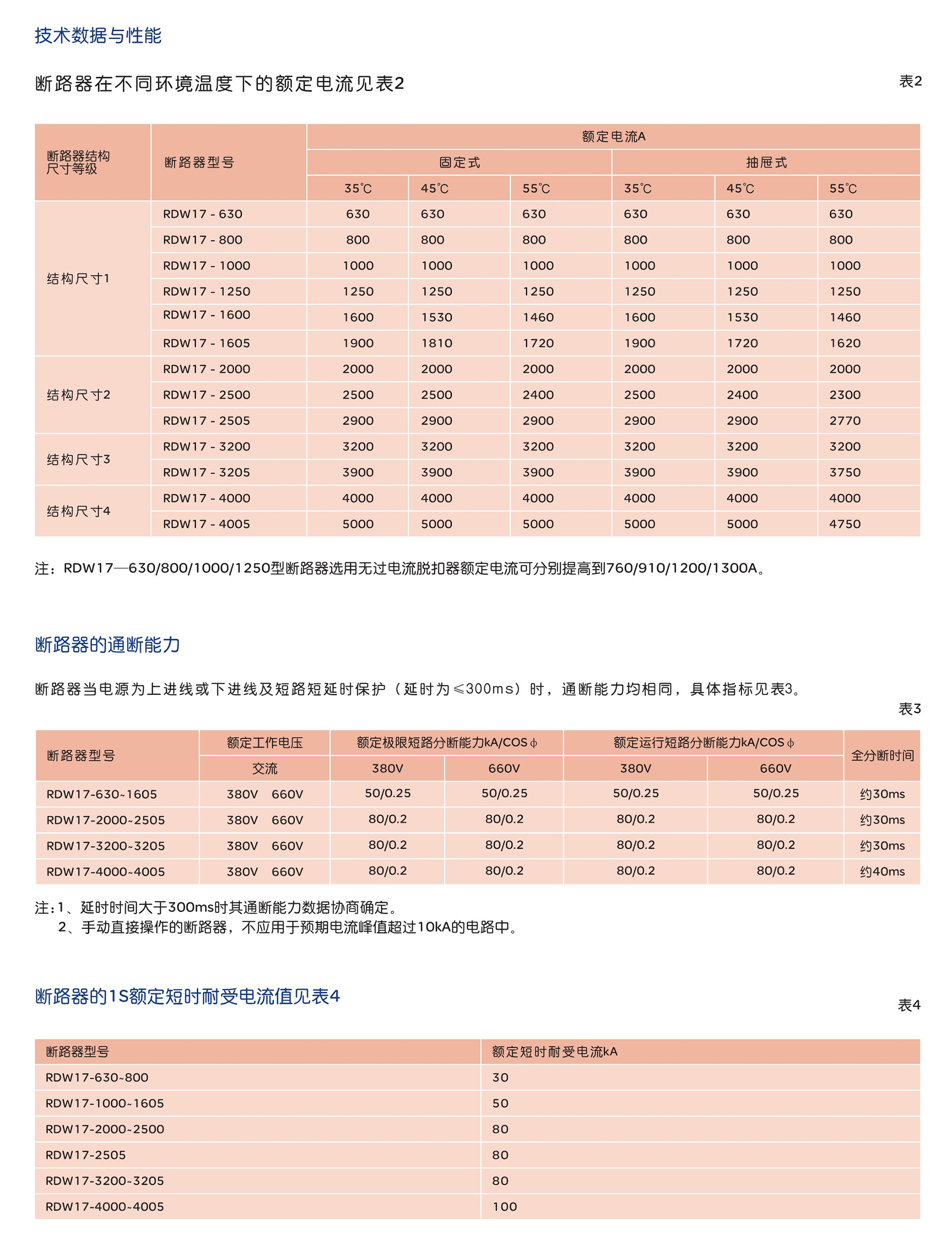 南宫NG·28相信品牌力量RDW17系列框架式断路器 