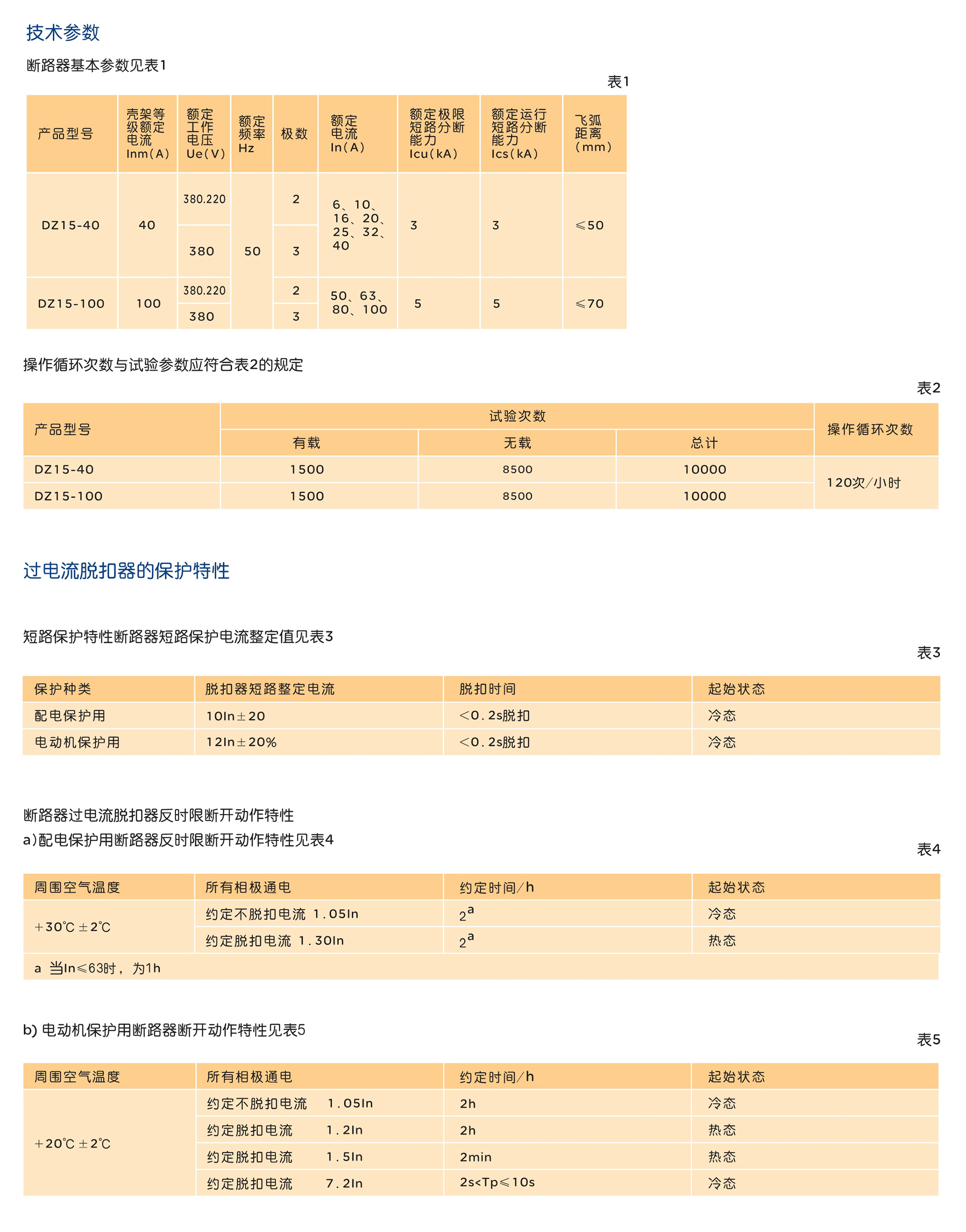 南宫NG·28相信品牌力量DZ15系列塑料外壳式断路器 