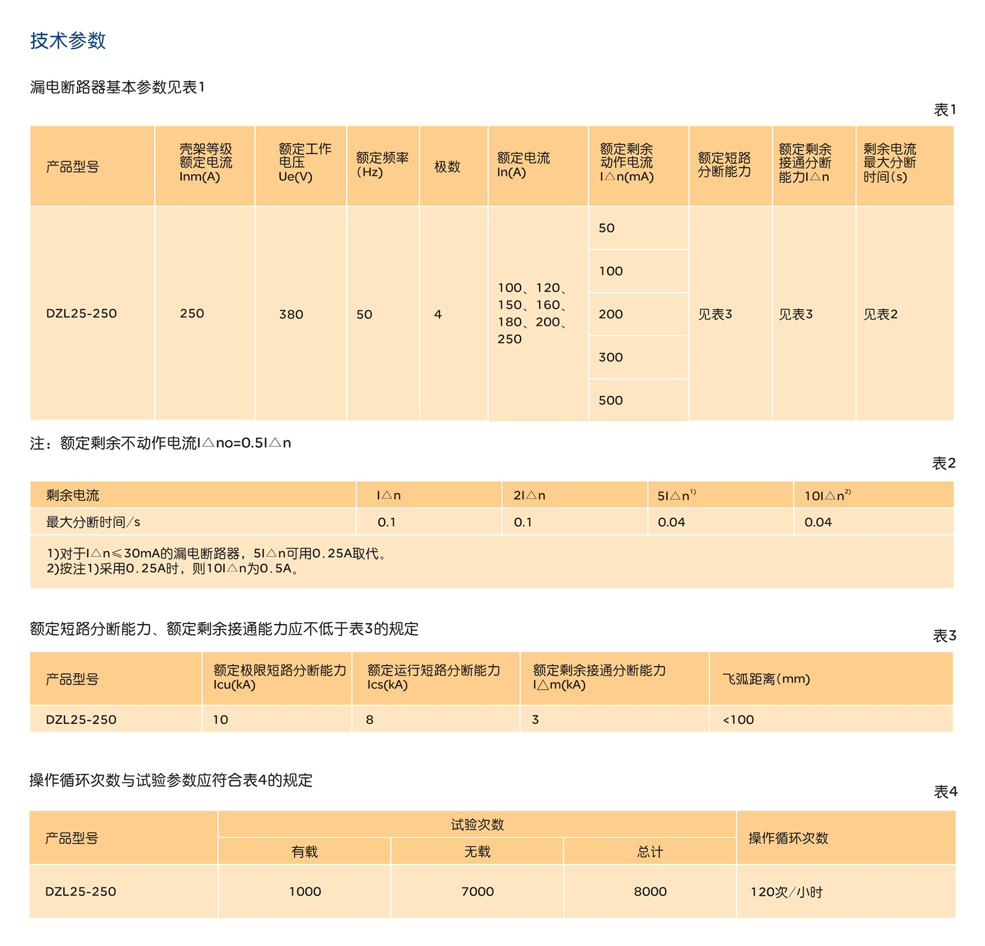 南宫NG·28相信品牌力量DZL25系列漏电断路器 