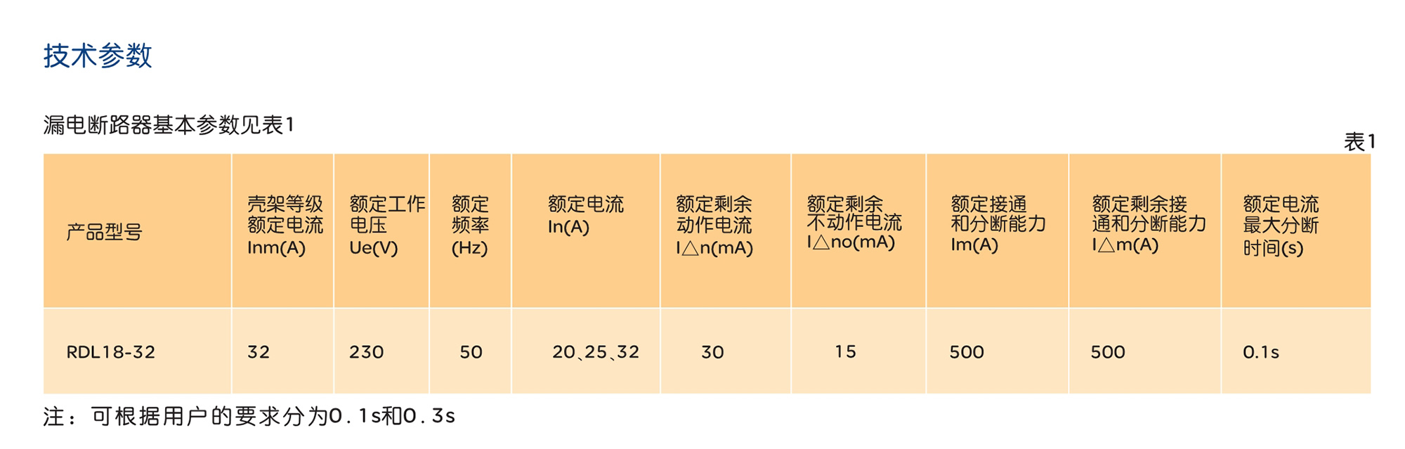 南宫NG·28相信品牌力量RDL18系列漏电断路器 