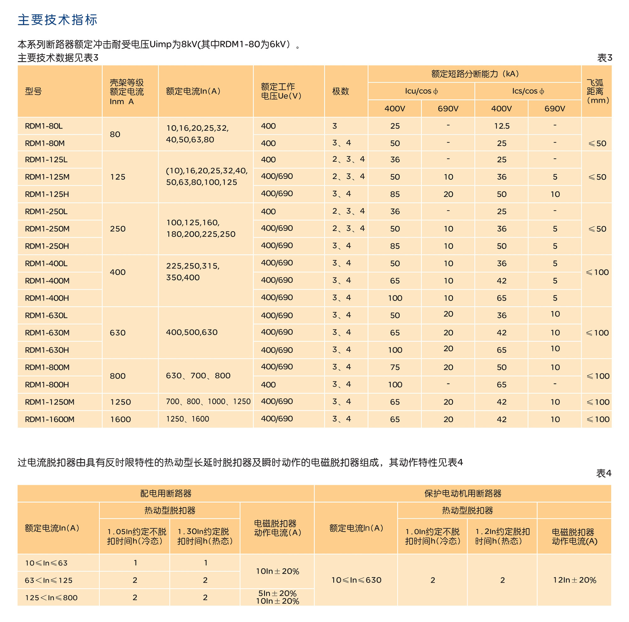 南宫NG·28相信品牌力量RDM1系列塑料外壳式断路器 