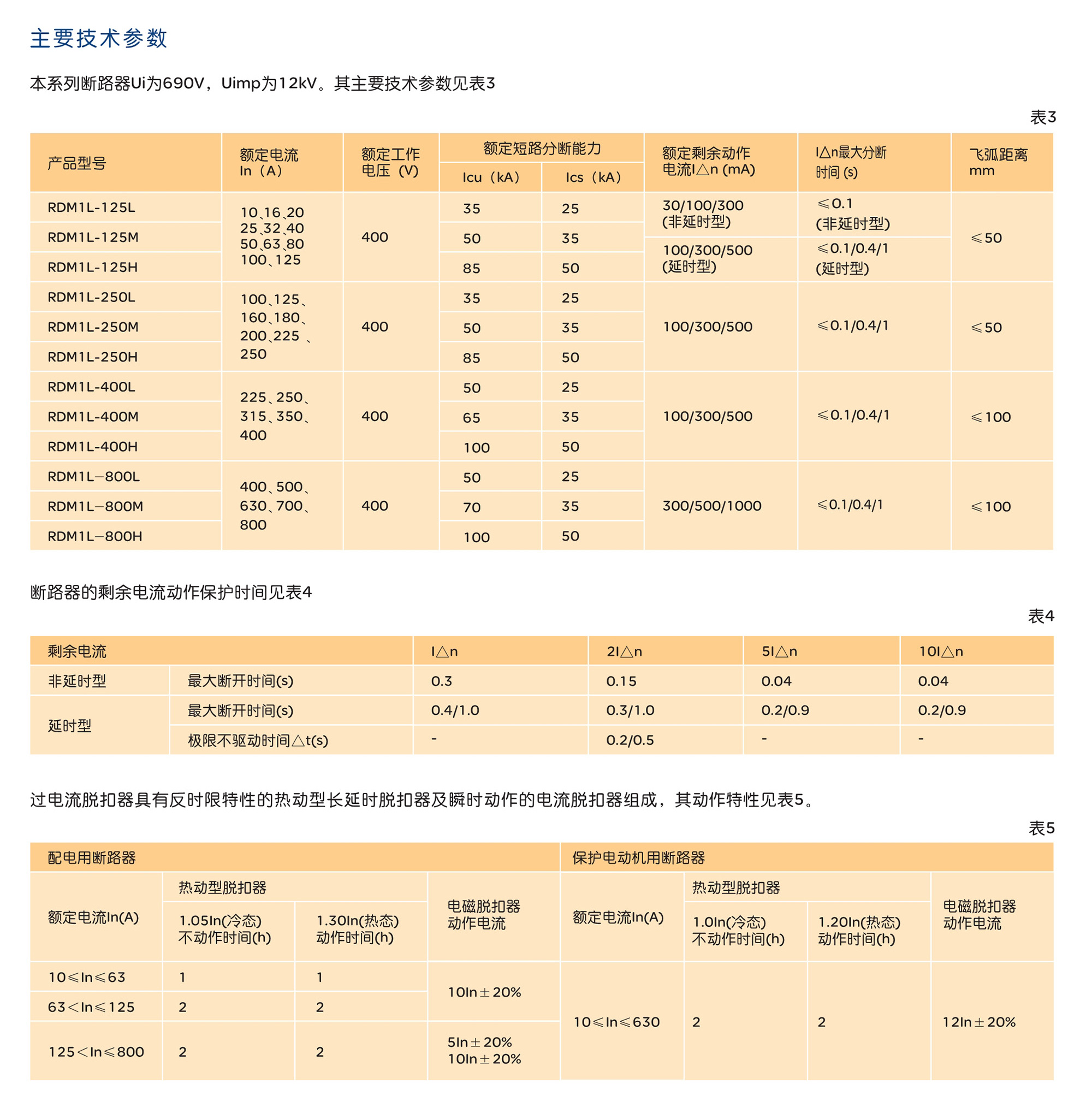 南宫NG·28相信品牌力量RDM1L系列剩余电流动作断路器 