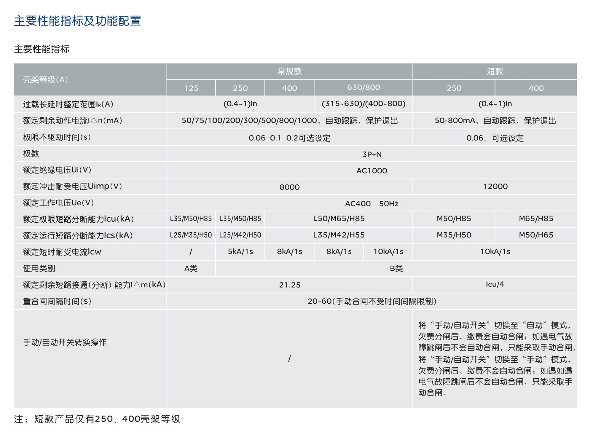南宫NG·28相信品牌力量RDM32LE系列智能漏电断路器 