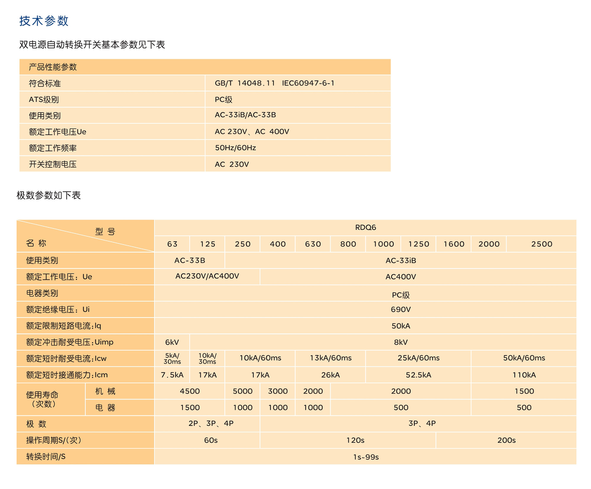 南宫NG·28相信品牌力量RDQ6双电源自动转换开关 
