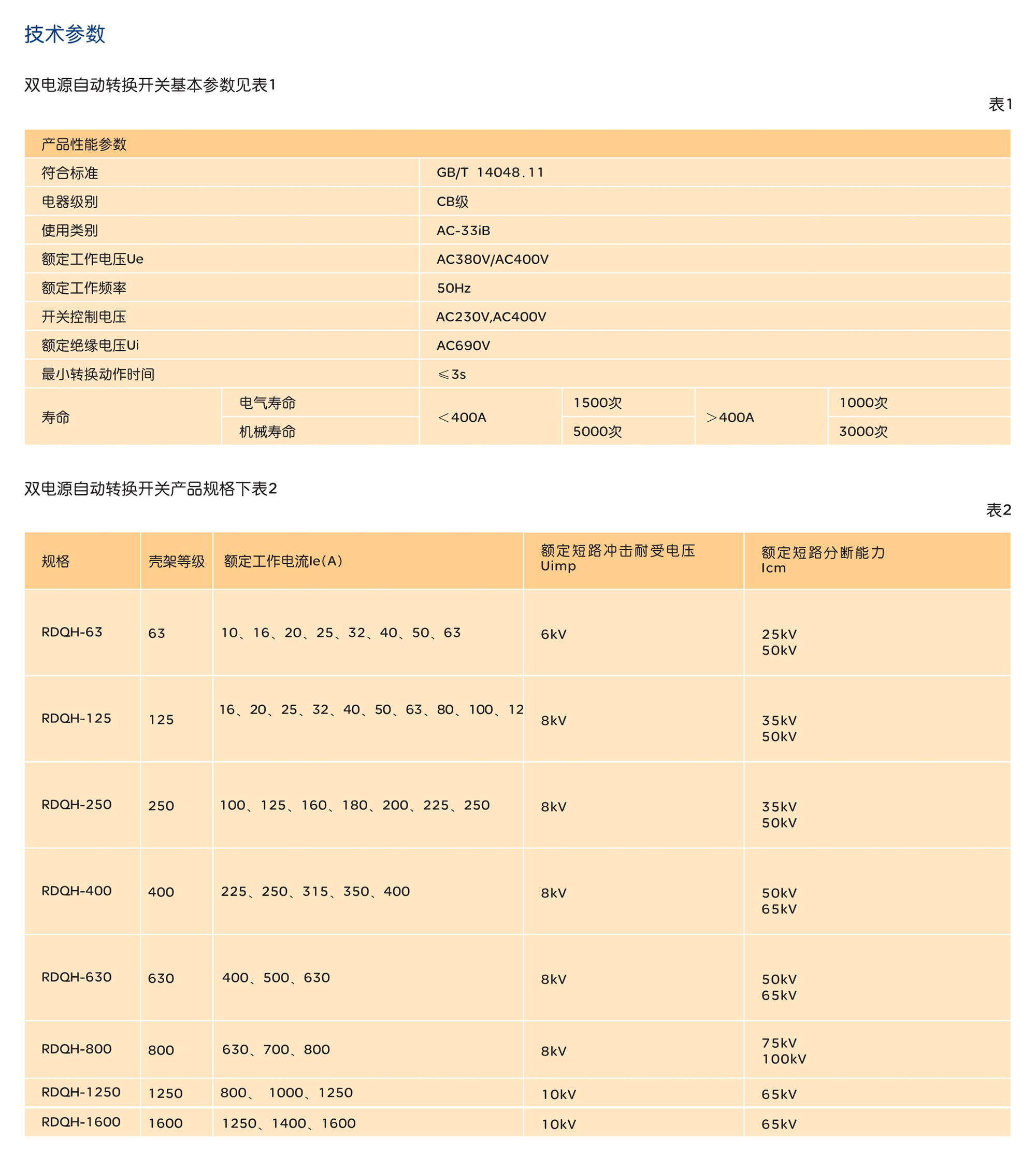 南宫NG·28相信品牌力量RDQH双电源自动转换开关 