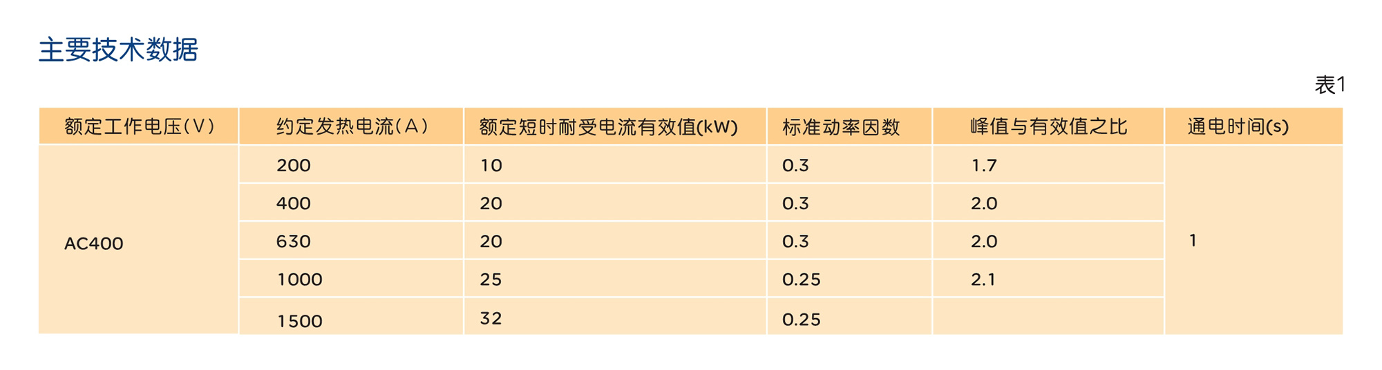 南宫NG·28相信品牌力量HD11F系列防误型开启式刀开关 