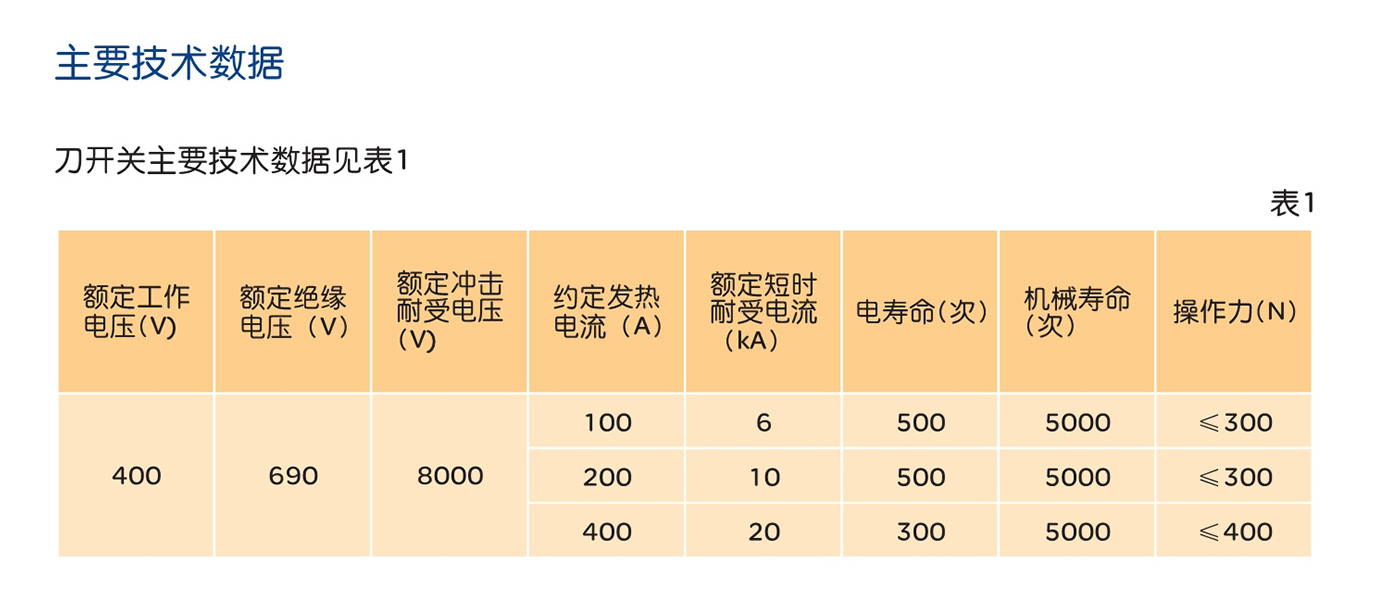 南宫NG·28相信品牌力量HD11FH系列开启式开关 