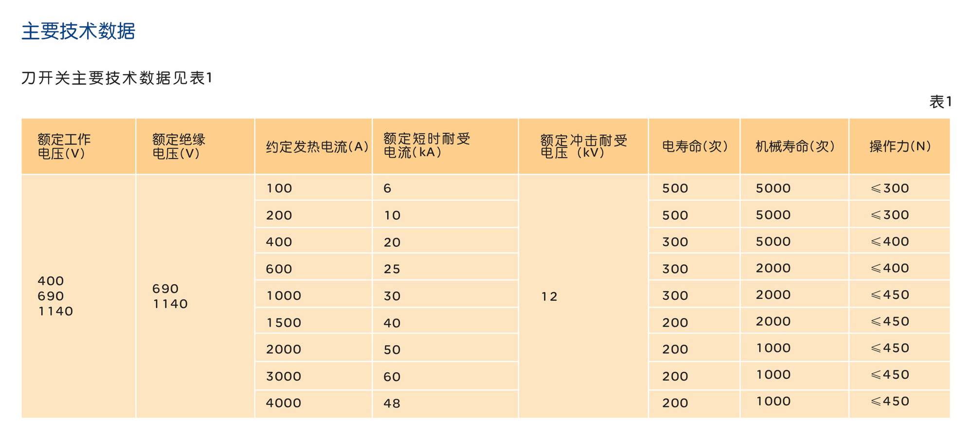 南宫NG·28相信品牌力量HD13s系列开启式刀开关 