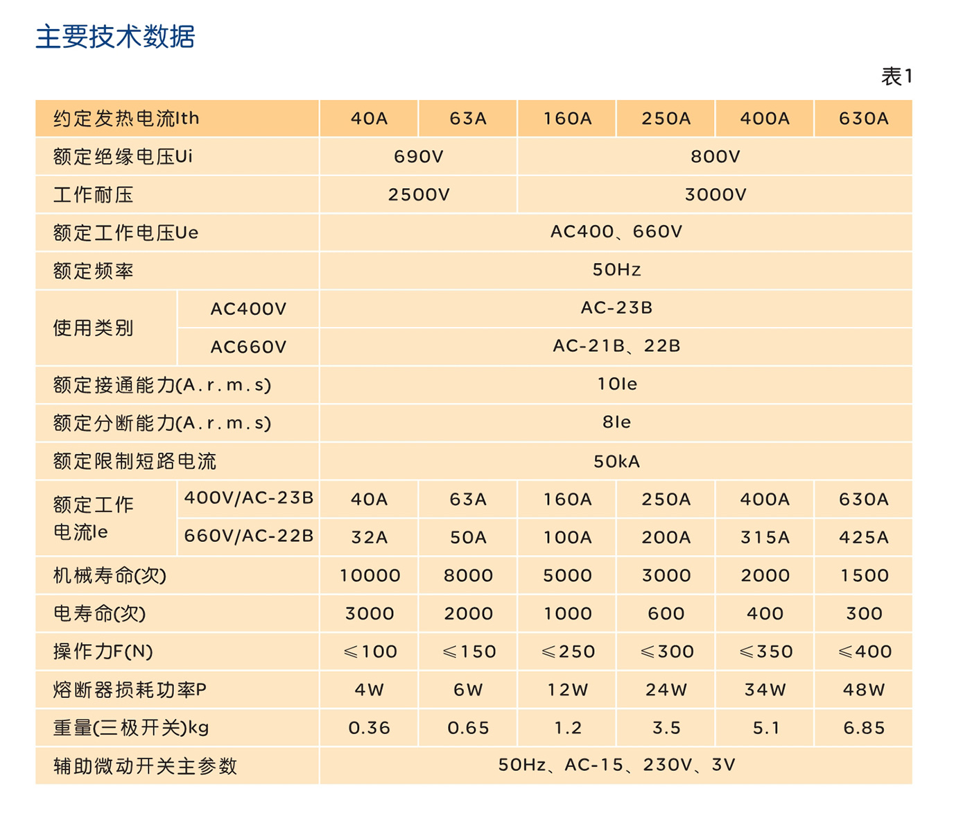 南宫NG·28相信品牌力量HR17B系列熔断器式隔离开关 