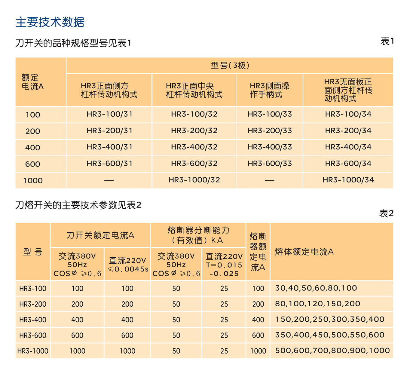 南宫NG·28相信品牌力量HR3系列熔断器式刀开关 