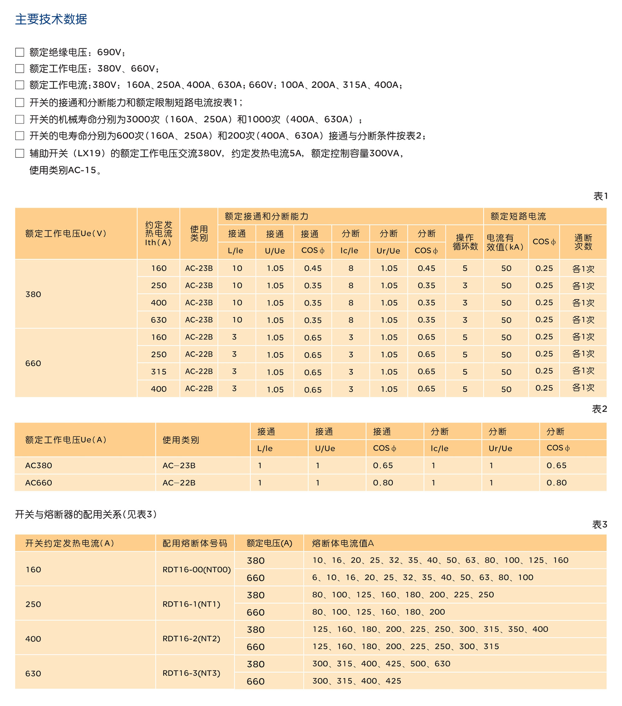 南宫NG·28相信品牌力量HR5系列熔断器式隔离开关 