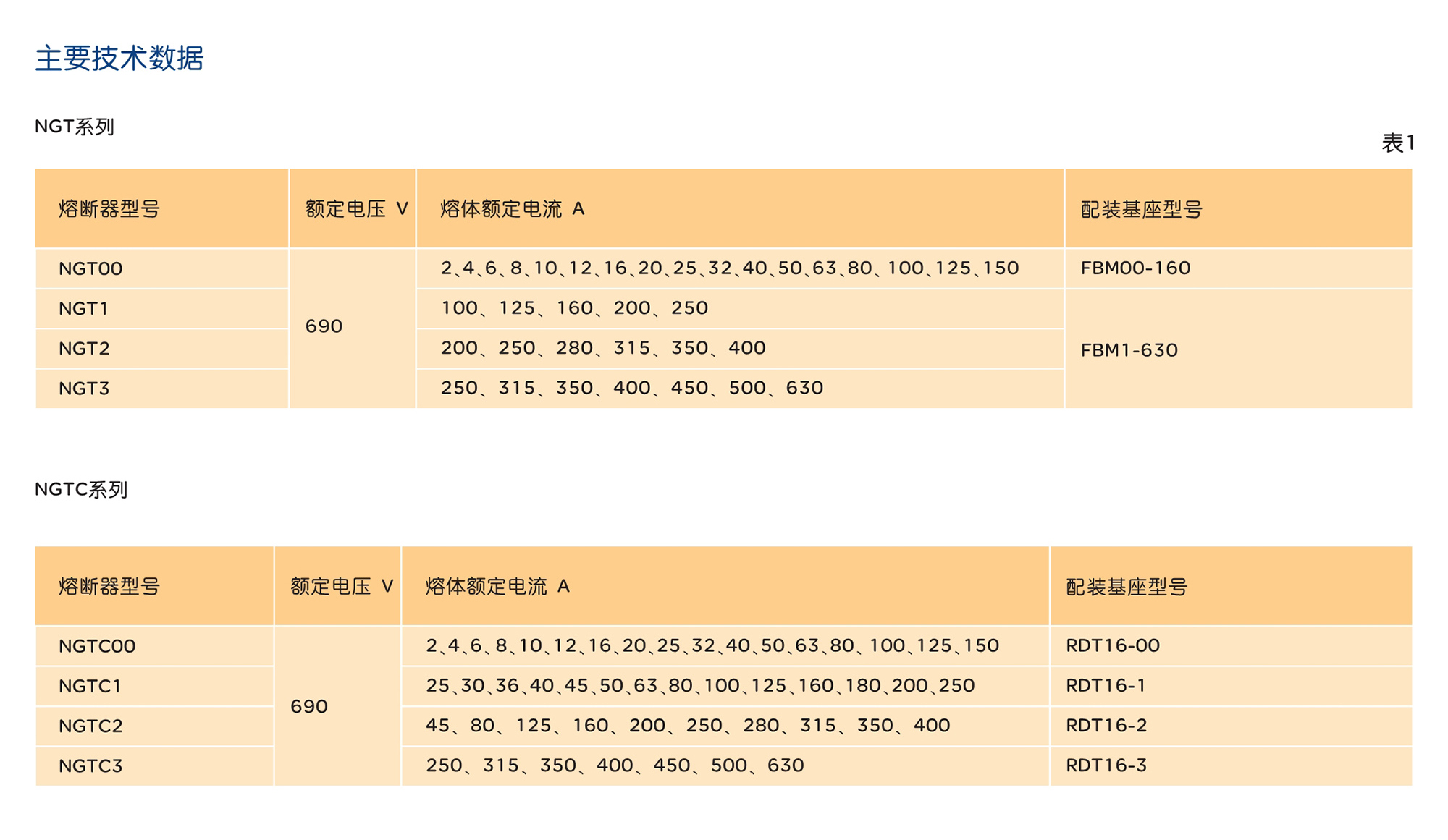 南宫NG·28相信品牌力量NGT系列半导体设备保护用熔断体 