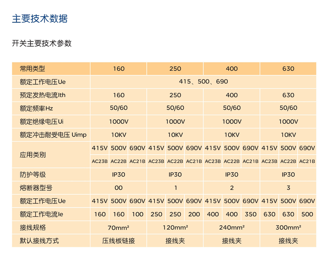 南宫NG·28相信品牌力量RDHG2B系列条形熔断器式隔离开关 