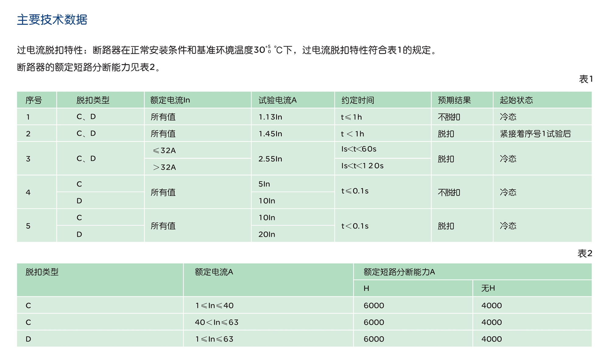 南宫NG·28相信品牌力量DZ47-63系列小型断路器 