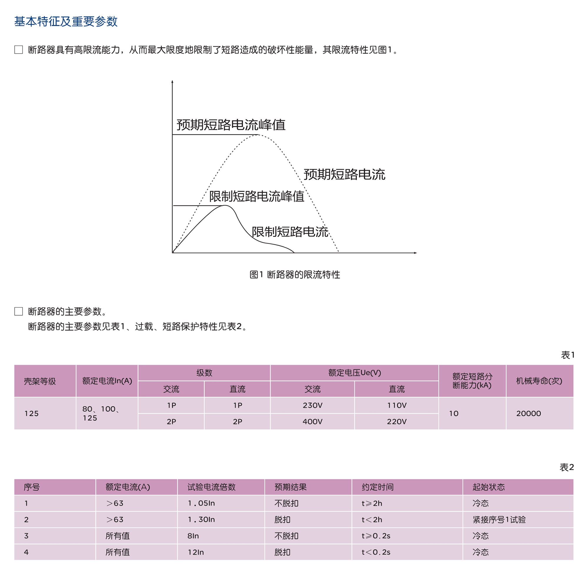 南宫NG·28相信品牌力量RDB8A-125系列塑料外壳式断路器 